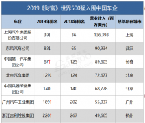 <b><b>他弱小车企或品牌销量下滑</b></b>